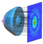 Optics Photo 2015